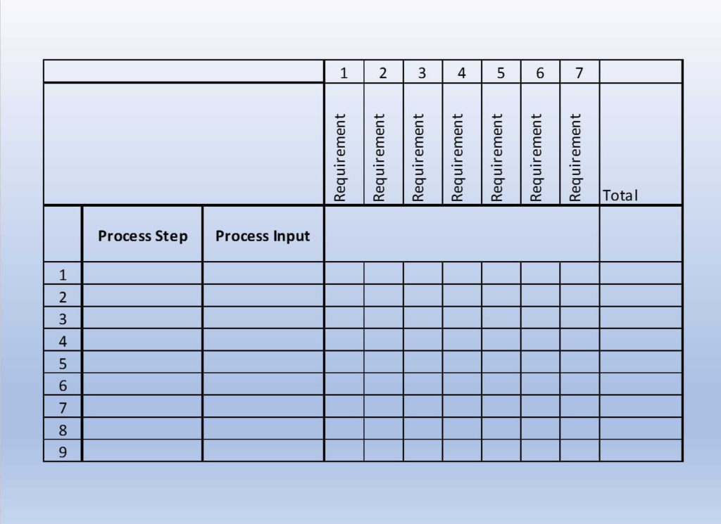 Cause and Effects Analysis