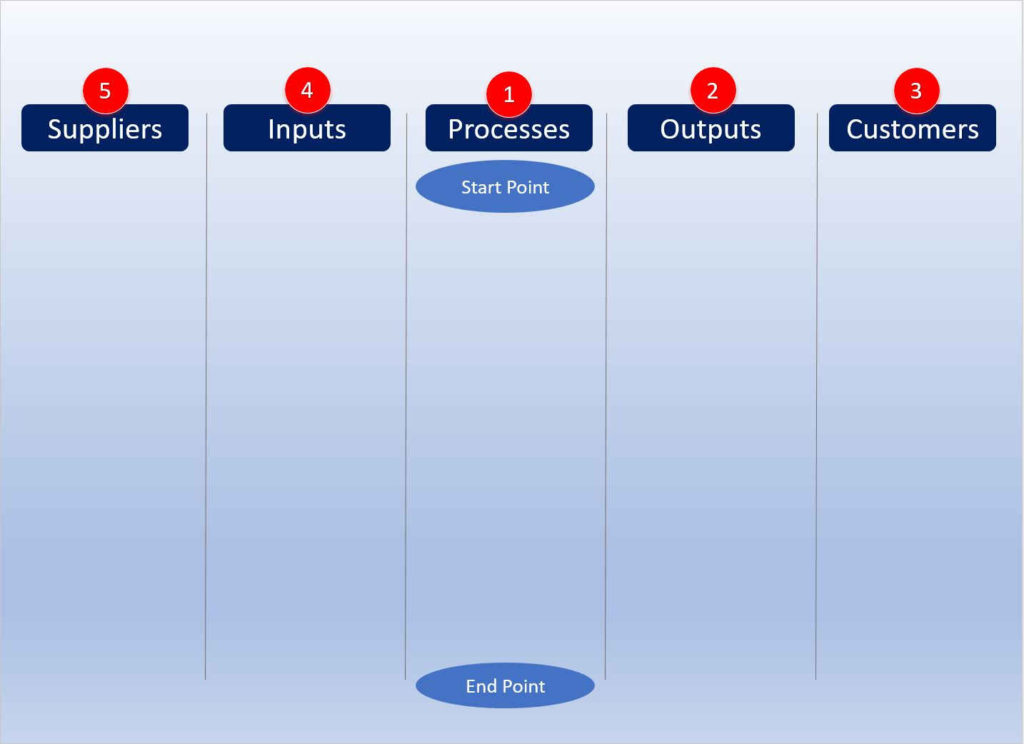 SIPOC for Process Mapping