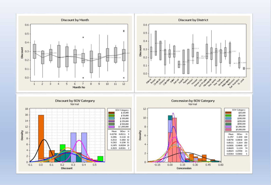 Statistical Analysis