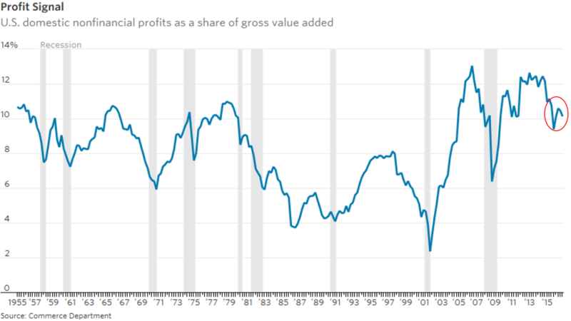 Profit Signal 2017